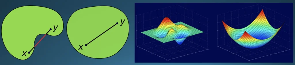 Convexity in 2d and 3d spaces.